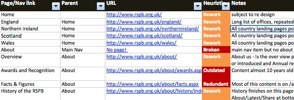 RSPB content audit