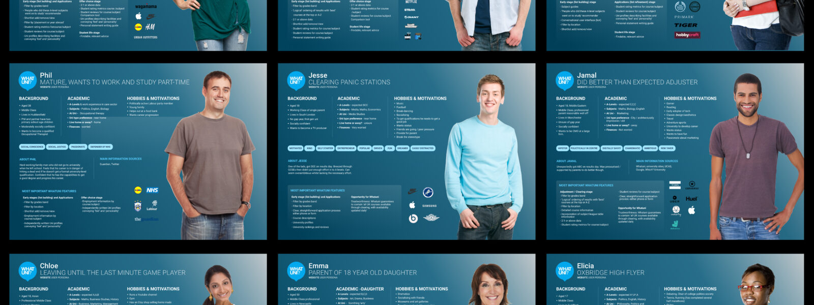 A montage of personas for What Uni